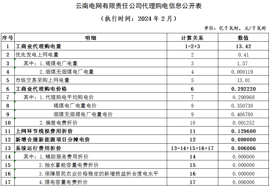 云南3.png
